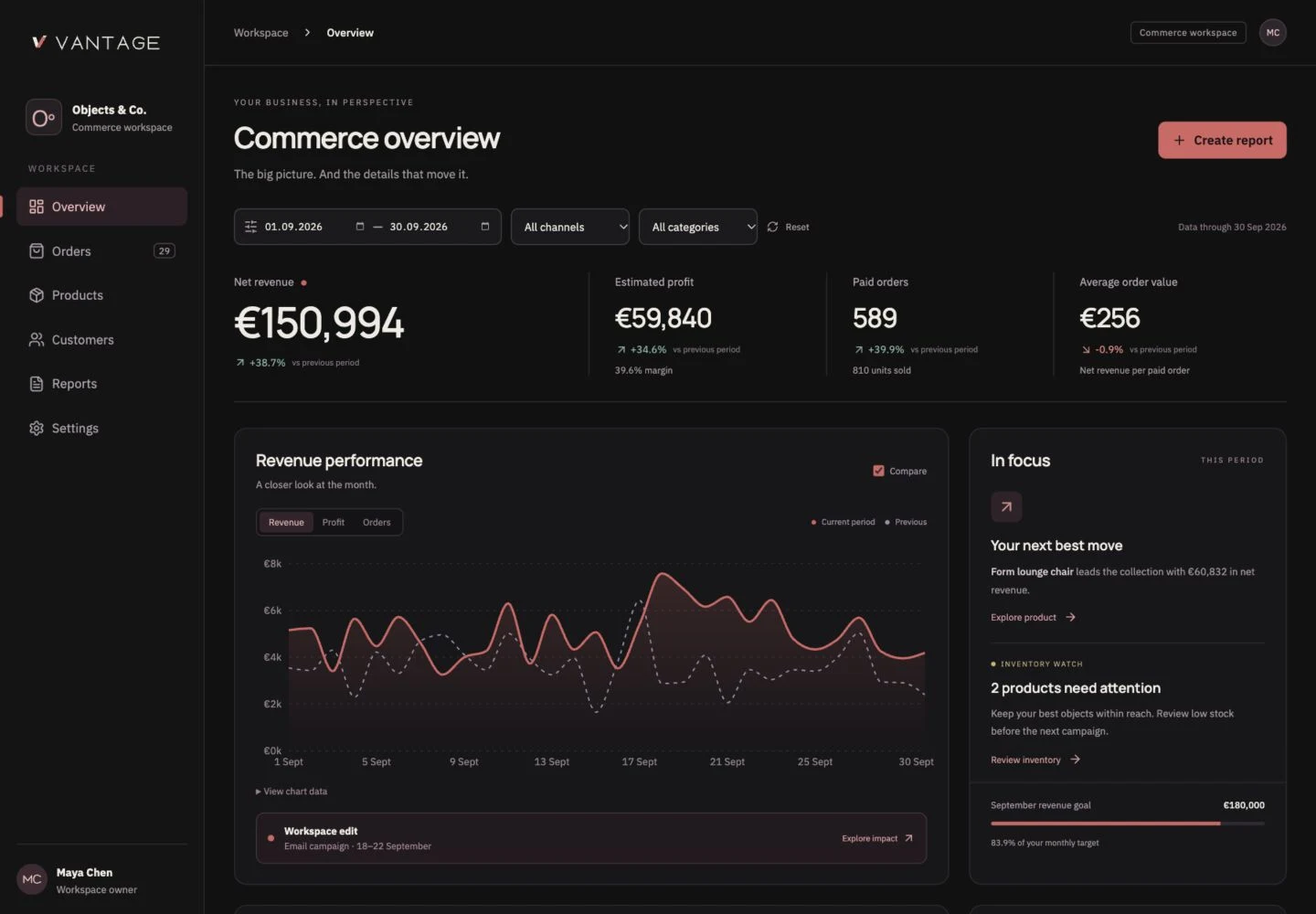 VANTAGE: интерфейс аналитики интернет-магазина с графиками выручки и таблицами